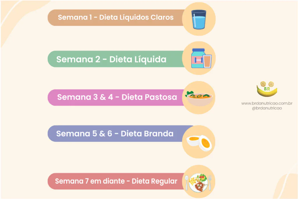 5. Passar pelos primeiros meses com segurança